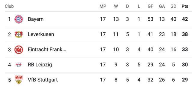 九游娱乐APP-【德甲】萨内双响凯恩点射，拜仁5比0大胜霍芬海姆！